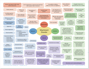 Chart for blog post